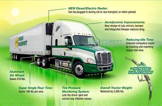 Green Lynden Truck
